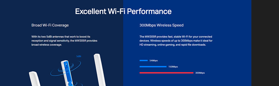 Mercusys MW305R 300Mbps Wireless Wi-Fi WiFi Router | Three 5dBi Antennas | Parental Control | MediaTek Chipset